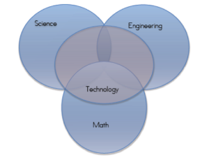 STEM Graphic 1