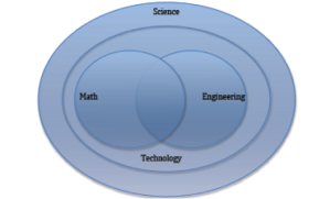 STEM Graphic 2